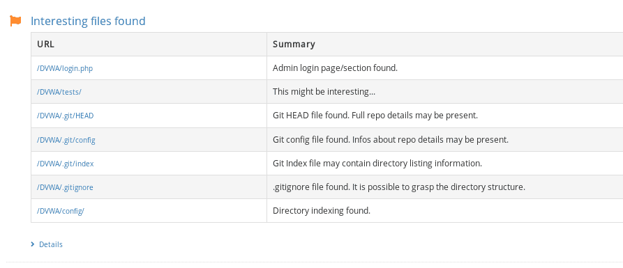 URL Fuzzer scan results
